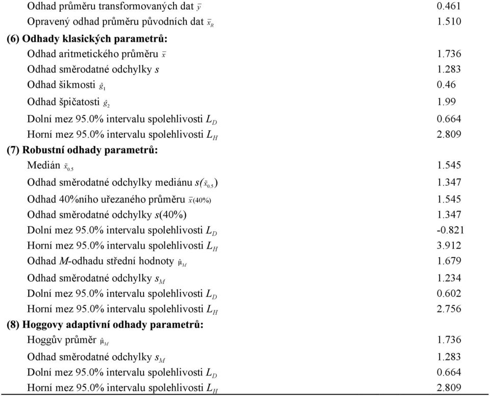 46 1.99 0.664.809 Medián x 0.5 1.545 Odhad směrodatné odchylky mediánu ) 1.347 x 0.