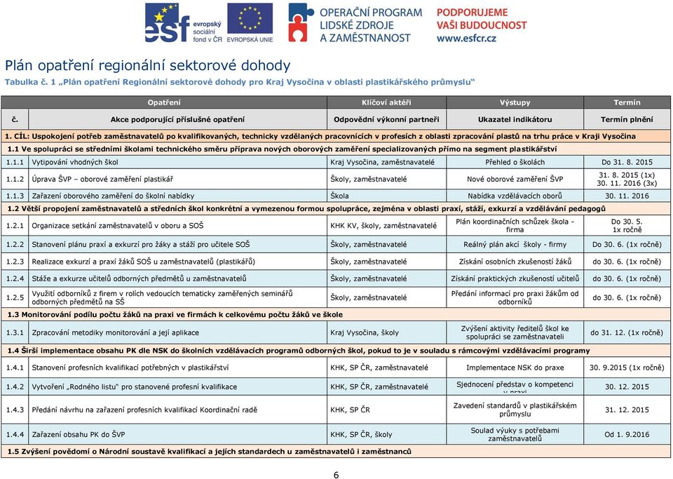 CÍL: Uspokojení potřeb zaměstnavatelů po kvalifikovaných, technicky vzdělaných pracovnících v profesích z oblasti zpracování plastů na trhu práce v Kraji Vysočina 1.