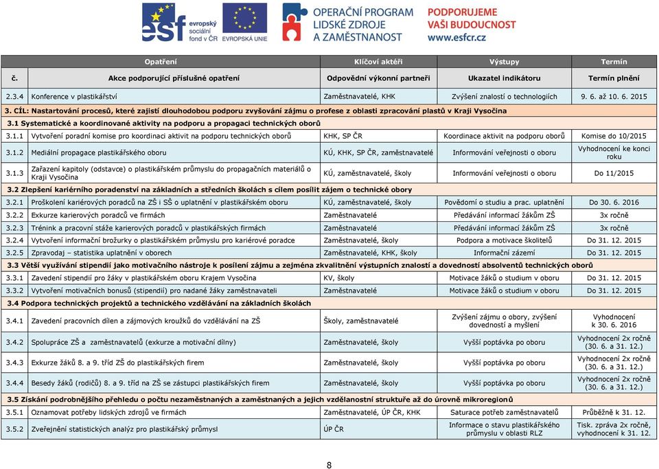 CÍL: Nastartování procesů, které zajistí dlouhodobou podporu zvyšování zájmu o profese z oblasti zpracování plastů v Kraji Vysočina 3.