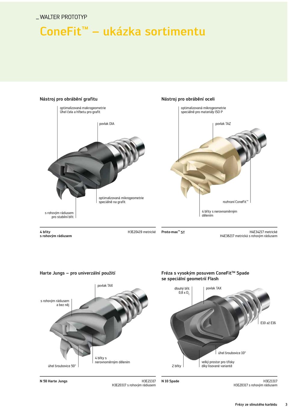 rohovým rádiusem pro stabilní břit optimalizovaná mikrogeometrie speciálně na grafit rozhraní ConeFit 4 břity s nerovnoměrným dělením 4 břity H3E20419 metrické s rohovým rádiusem Proto max ST