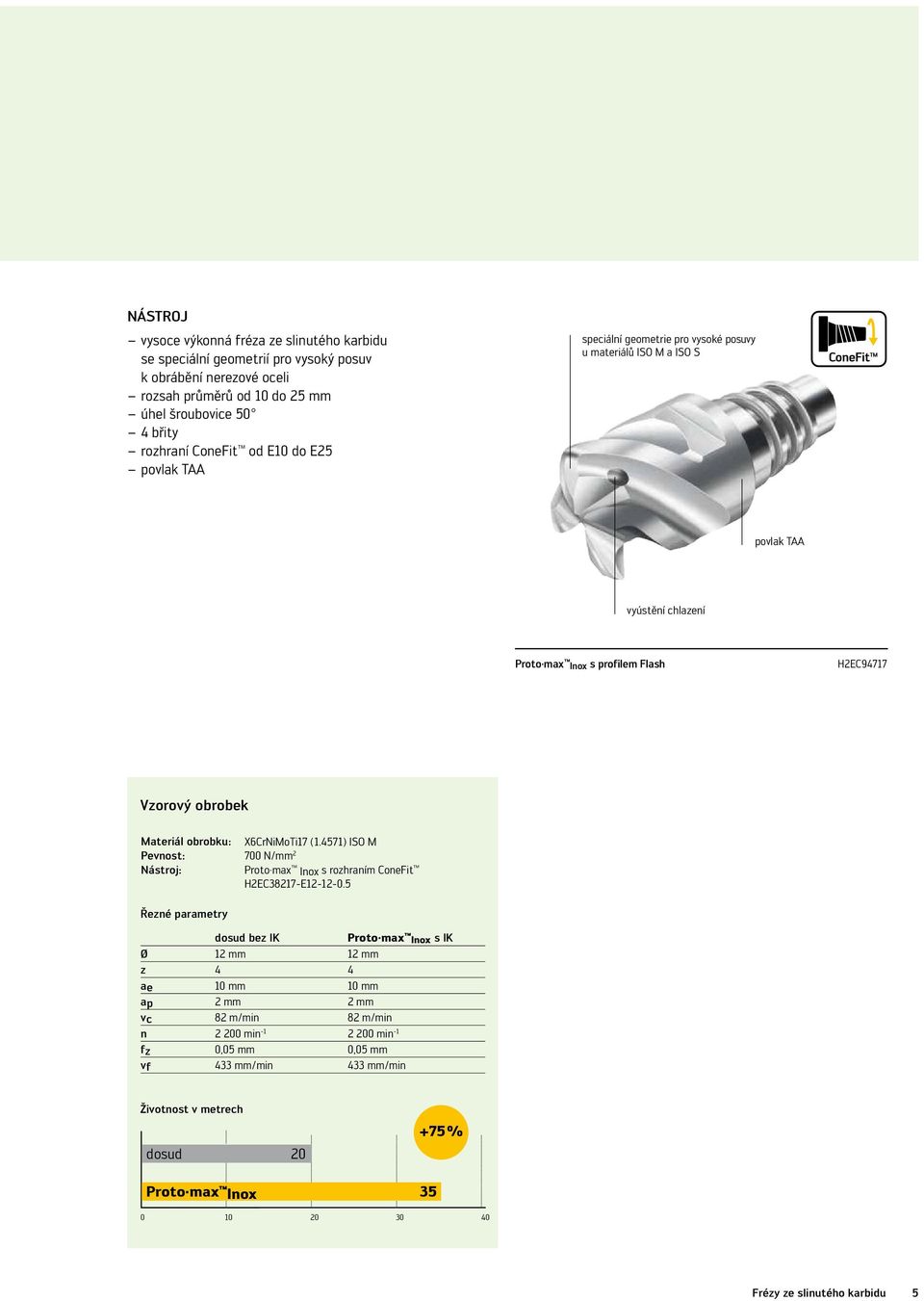 X6CrNiMoTi17 (1.4571) ISO M Pevnost: 700 N/mm 2 Nástroj: Proto max Inox s rozhraním ConeFit H2EC38217-E12-12-0.