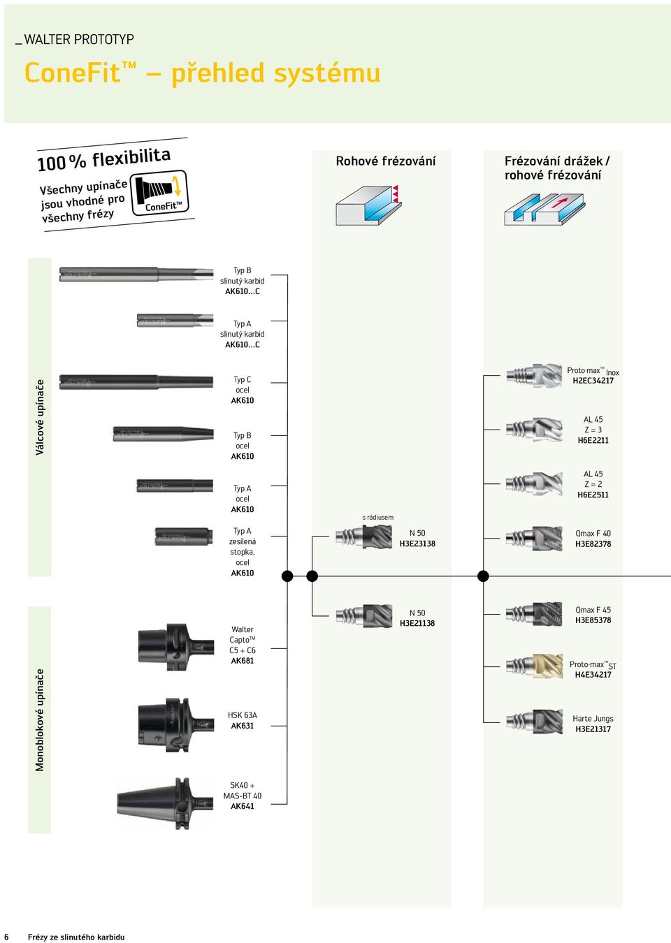 AK610 Typ A zesílená stopka, ocel AK610 Walter Capto TM C5 + C6 AK681 HSK 63A AK631 N 50 H3E23138 N 50 H3E21138 Proto max Inox H2EC34217 AL 45 Z = 3