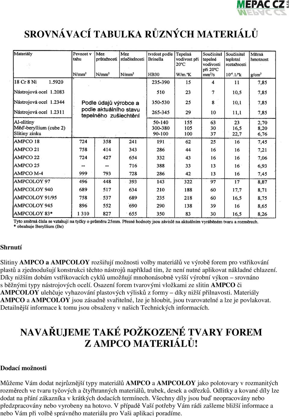 Osazení forem tvarovými vložkami ze slitin AMPCO či AMPCOLOY ulehčuje vyhazování plastových výlisků z formy díky nižší přilnavosti.