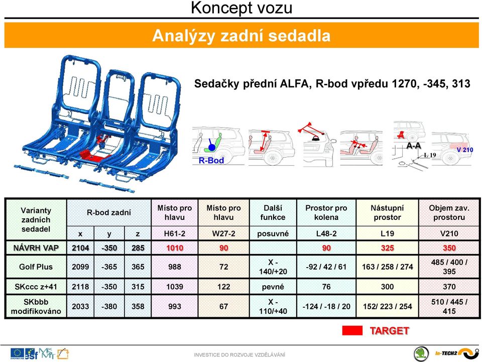 prostoru x y z H61-2 W27-2 posuvné L48-2 L19 V210 NÁVRH VAP 2104-350 285 1010 90 90 325 350 Golf Plus 2099-365 365 988 72 X - 140/+20-92 /