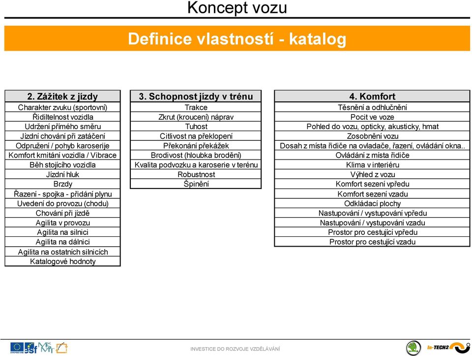 chování při zatáčení Citlivost na překlopení Zosobnění vozu Odpružení / pohyb karoserije Překonání překážek Dosah z místa řidiče na ovladače, řazení, ovládání okna.