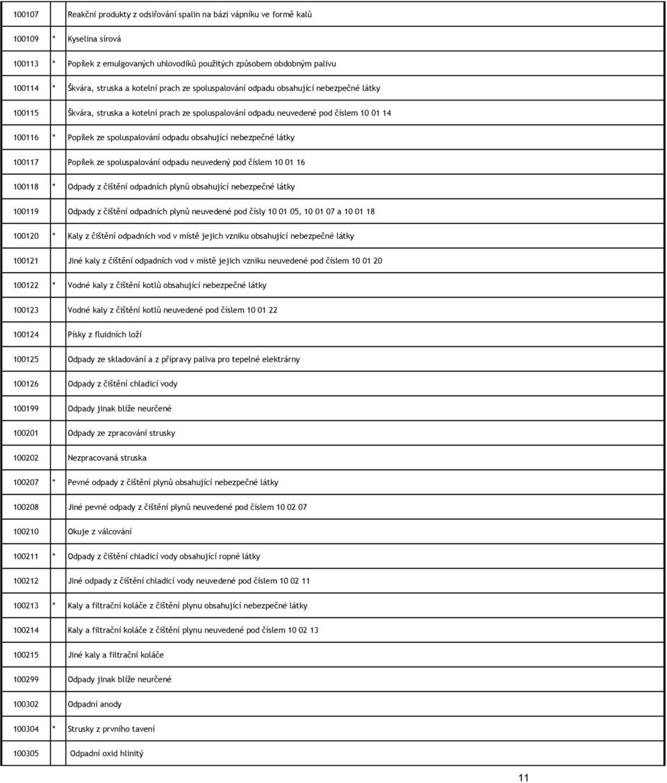 spoluspalování odpadu obsahující nebezpečné látky 100117 Popílek ze spoluspalování odpadu neuvedený pod číslem 10 01 16 100118 * Odpady z čištění odpadních plynů obsahující nebezpečné látky 100119