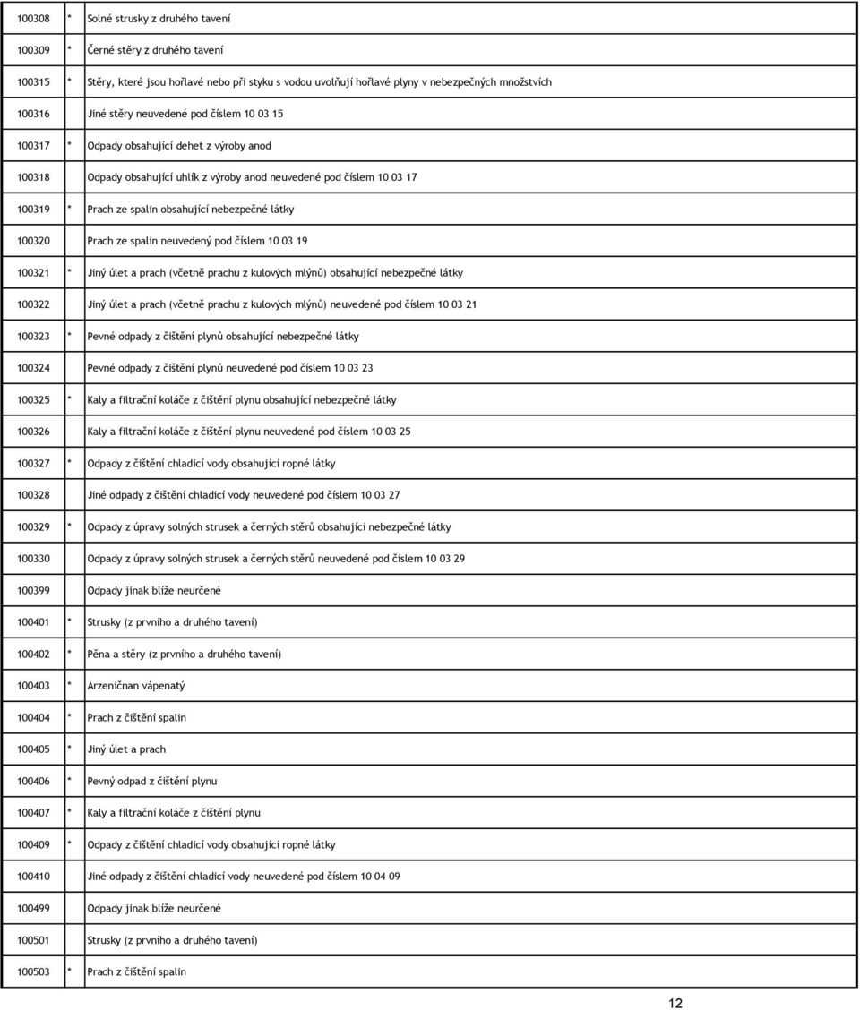 nebezpečné látky 100320 Prach ze spalin neuvedený pod číslem 10 03 19 100321 * Jiný úlet a prach (včetně prachu z kulových mlýnů) obsahující nebezpečné látky 100322 Jiný úlet a prach (včetně prachu z
