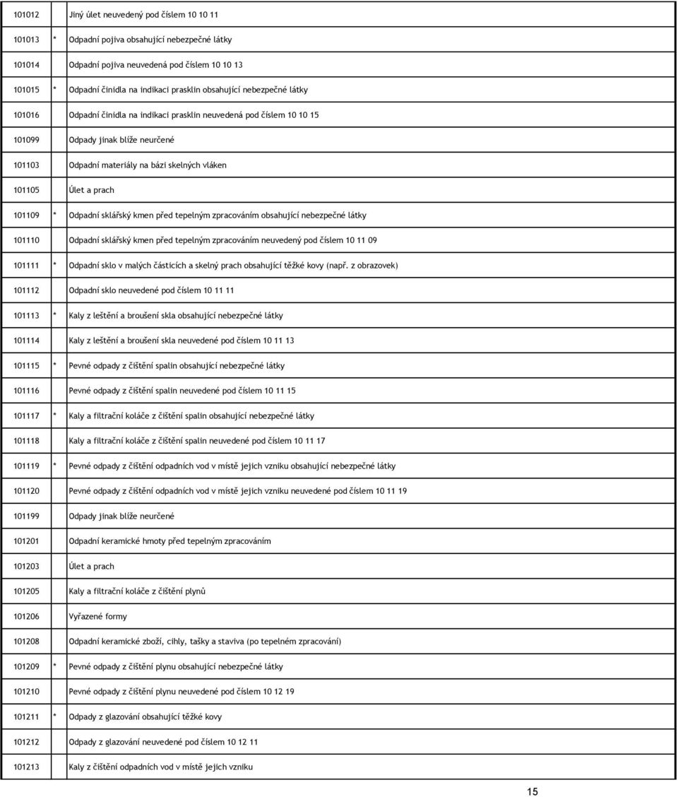 prach 101109 * Odpadní sklářský kmen před tepelným zpracováním obsahující nebezpečné látky 101110 Odpadní sklářský kmen před tepelným zpracováním neuvedený pod číslem 10 11 09 101111 * Odpadní sklo v