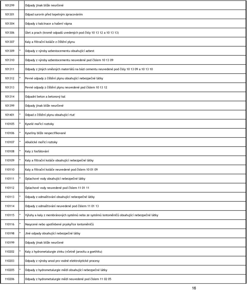 směsných materiálů na bázi cementu neuvedené pod čísly 10 13 09 a 10 13 10 101312 * Pevné odpady z čištění plynu obsahující nebezpečné látky 101313 Pevné odpady z čištění plynu neuvedené pod číslem