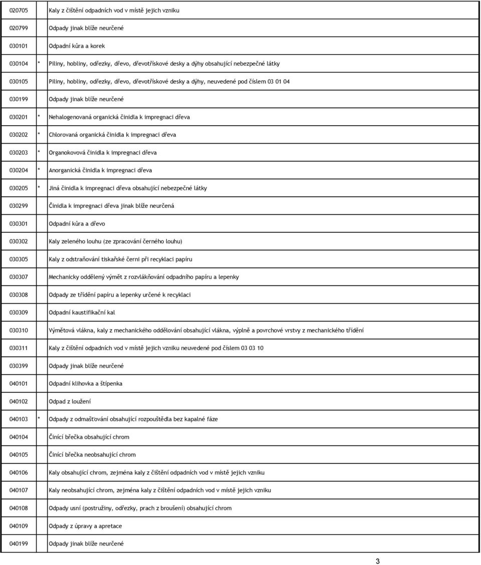 činidla k impregnaci dřeva 030202 * Chlorovaná organická činidla k impregnaci dřeva 030203 * Organokovová činidla k impregnaci dřeva 030204 * Anorganická činidla k impregnaci dřeva 030205 * Jiná