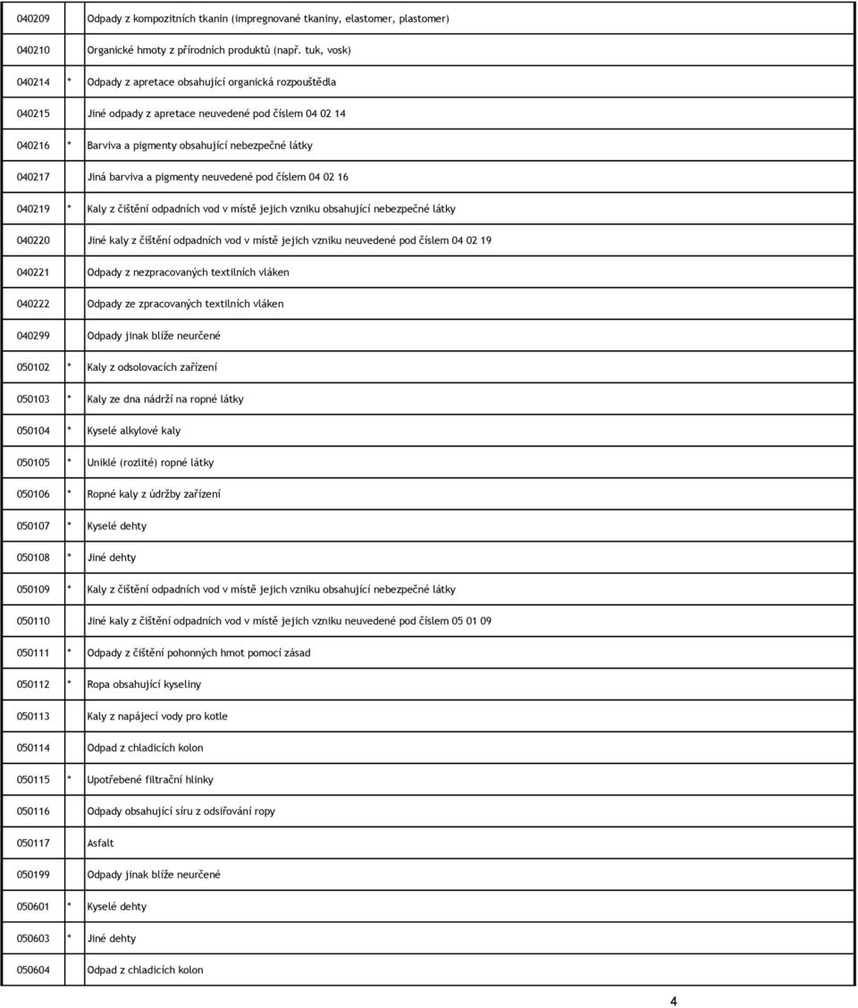 barviva a pigmenty neuvedené pod číslem 04 02 16 040219 * Kaly z čištění odpadních vod v místě jejich vzniku obsahující nebezpečné látky 040220 Jiné kaly z čištění odpadních vod v místě jejich vzniku