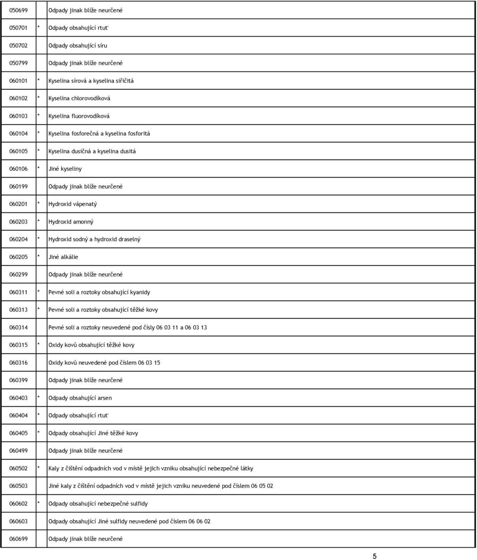 060201 * Hydroxid vápenatý 060203 * Hydroxid amonný 060204 * Hydroxid sodný a hydroxid draselný 060205 * Jiné alkálie 060299 Odpady jinak blíže neurčené 060311 * Pevné soli a roztoky obsahující