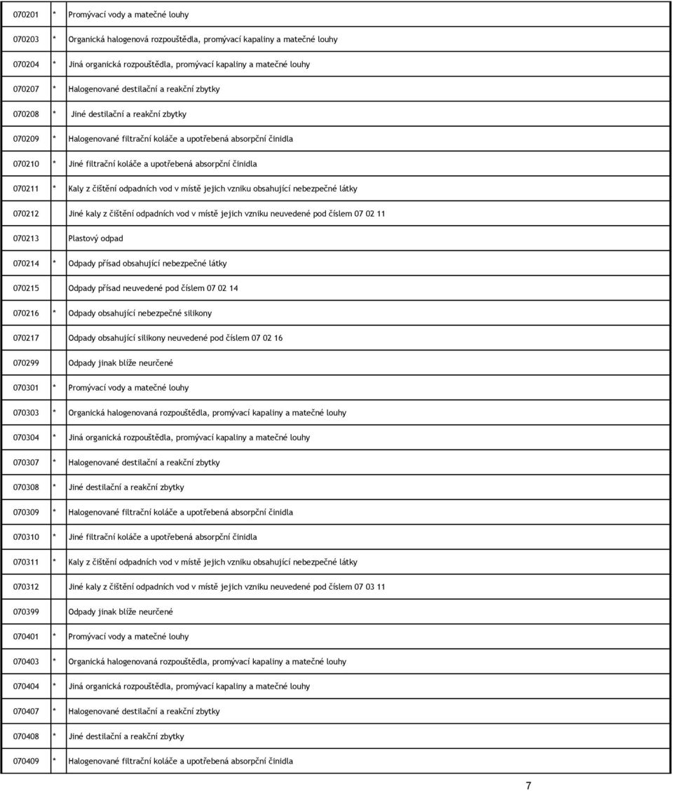 absorpční činidla 070211 * Kaly z čištění odpadních vod v místě jejich vzniku obsahující nebezpečné látky 070212 Jiné kaly z čištění odpadních vod v místě jejich vzniku neuvedené pod číslem 07 02 11