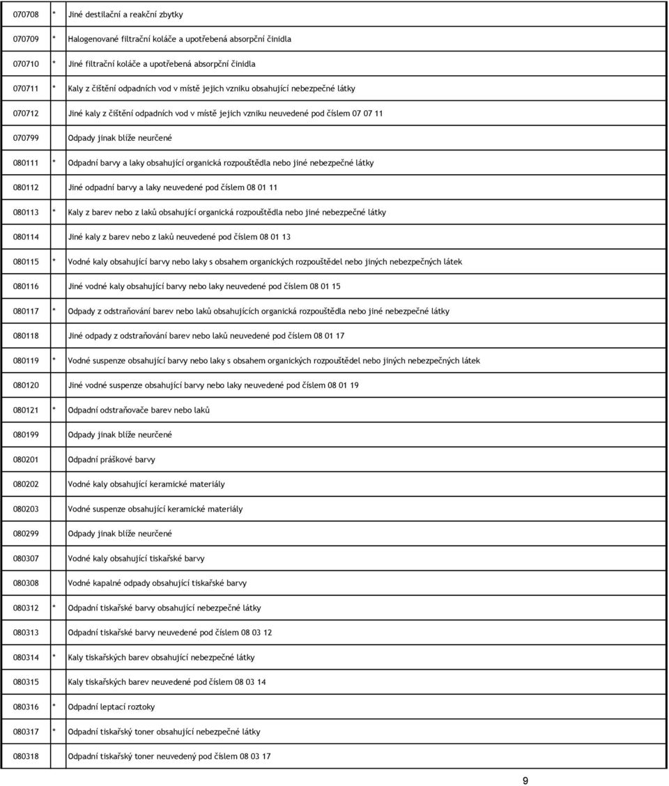 * Odpadní barvy a laky obsahující organická rozpouštědla nebo jiné nebezpečné látky 080112 Jiné odpadní barvy a laky neuvedené pod číslem 08 01 11 080113 * Kaly z barev nebo z laků obsahující