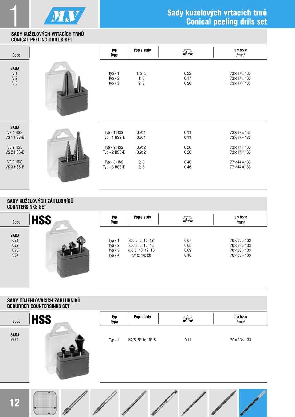 0,26 73 17 133 Typ - 3 2; 3 0,46 77 44 133 Typ - 3 -E 2; 3 0,46 77 44 133 SADY KUŽELOÝCH ZÁHLUBNÍKŮ COUNTERSINKS SET Code SADA K Z1 K Z2 K Z3 K Z4 Typ Popis sady a b c Type /mm/ Typ - 1 6,3; 8; 10;