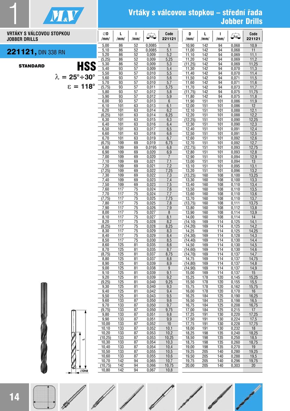 5,90 93 57 0,012 5,9 6,00 93 57 0,013 6 6,10 101 63 0,013 6,1 6,20 101 63 0,014 6,2 (6,25) 101 63 0,014 6,25 6,30 101 63 0,015 6,3 6,40 101 63 0,016 6,4 6,50 101 63 0,017 6,5 6,60 101 63 0,018 6,6