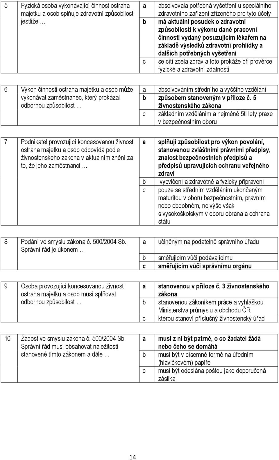 Výkon činnosti ostrh mjetku oso může vykonávt změstnne, který prokázl odornou způsoilost solvováním středního vyššího vzdělání způsoem stnoveným v příloze č.