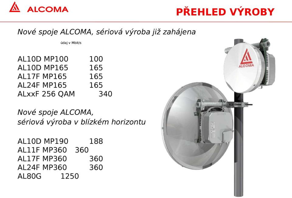 ALxxF 256 QAM 340 Nové spoje ALCOMA, sériová výroba v blízkém horizontu