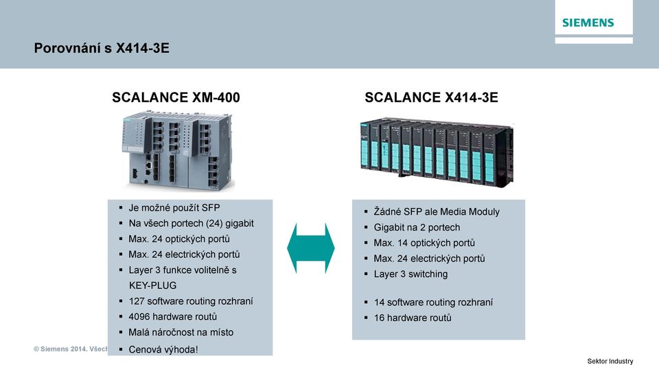 24 electrických portů Layer 3 funkce volitelně s KEY-PLUG 127 software routing rozhraní 4096 hardware routů