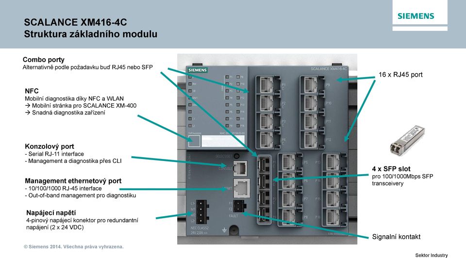 Management a diagnostika přes CLI Management ethernetový port - 10/100/1000 RJ-45 interface - Out-of-band management pro diagnostiku 4