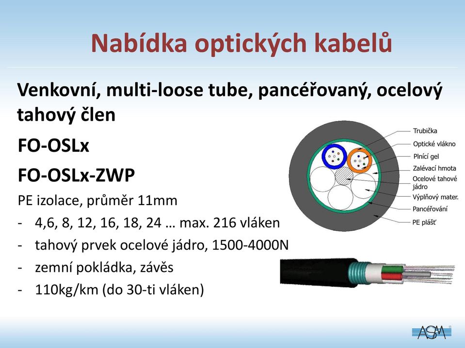 11mm - 4,6, 8, 12, 16, 18, 24 max.