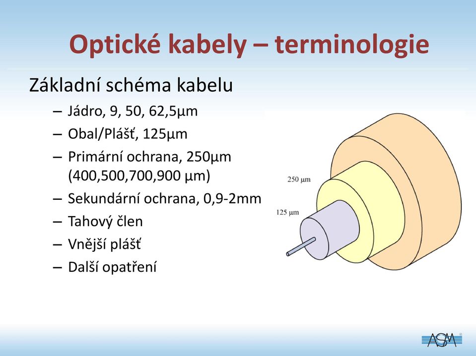 ochrana, 250μm (400,500,700,900 μm) Sekundární