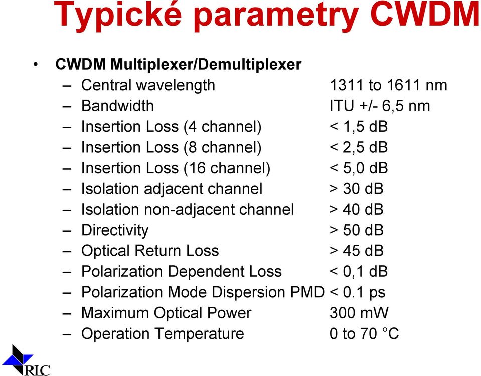 adjacent channel > 30 db Isolation non-adjacent channel > 40 db Directivity > 50 db Optical Return Loss > 45 db