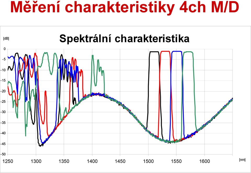 -15-20 -25-30 -35-40 -45-50 1250