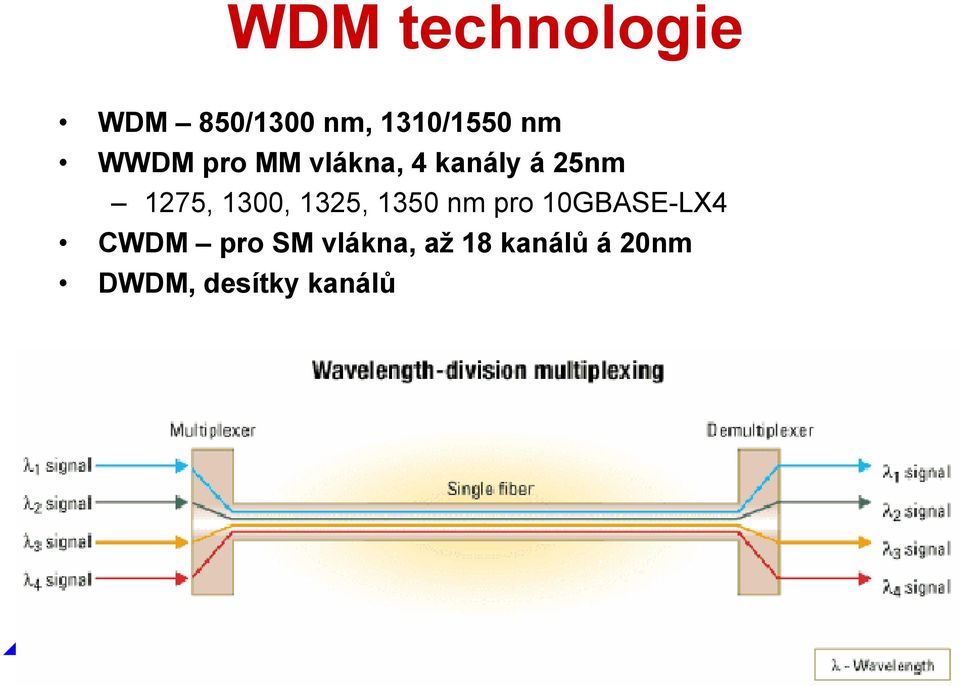 1300, 1325, 1350 nm pro 10GBASE-LX4 CWDM pro