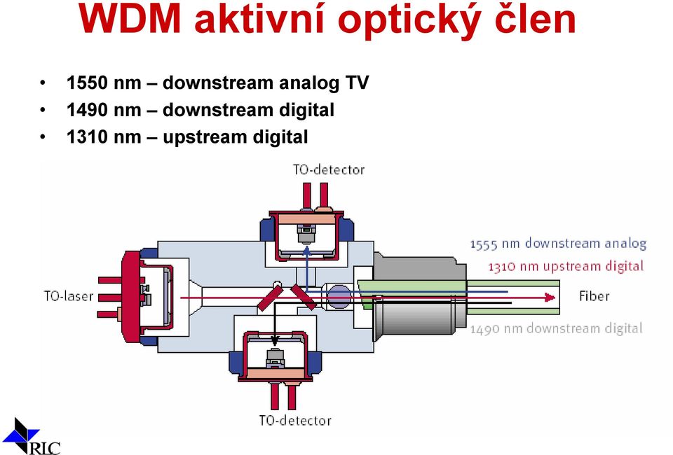 TV 1490 nm downstream