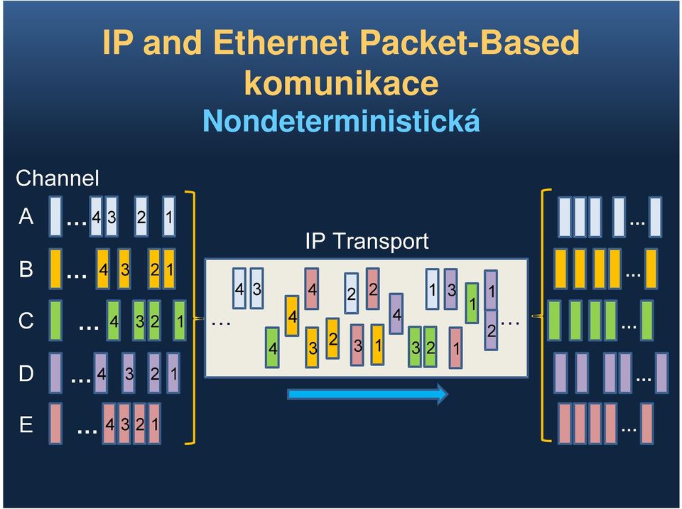 Packet-Based