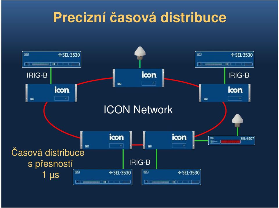 IRIG-B ICON Network