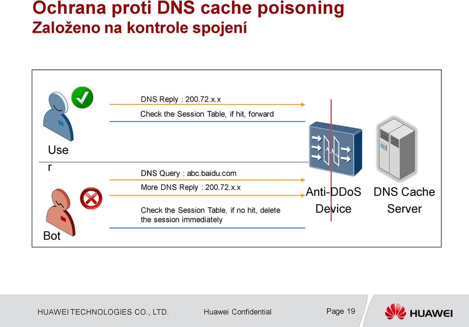 x Check the Session Table, if hit, forward Use r Bot DNS Query : abc.baidu.