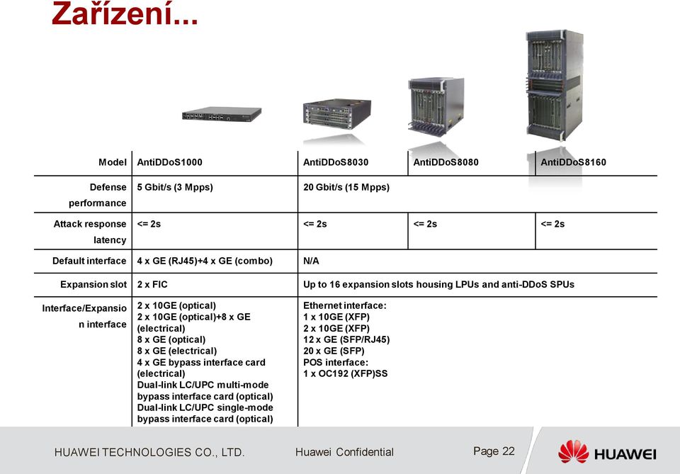 interface 4 x GE (RJ45)+4 x GE (combo) N/A Expansion slot 2 x FIC Up to 16 expansion slots housing LPUs and anti-ddos SPUs Interface/Expansio n interface 2 x 10GE (optical) 2 x