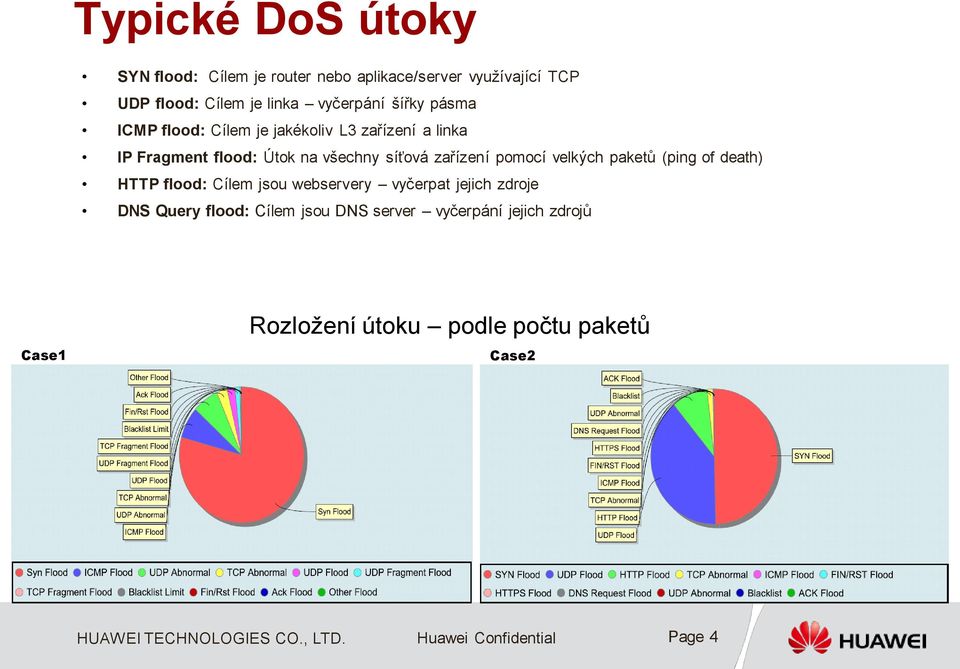 síťová zařízení pomocí velkých paketů (ping of death) HTTP flood: Cílem jsou webservery vyčerpat jejich zdroje