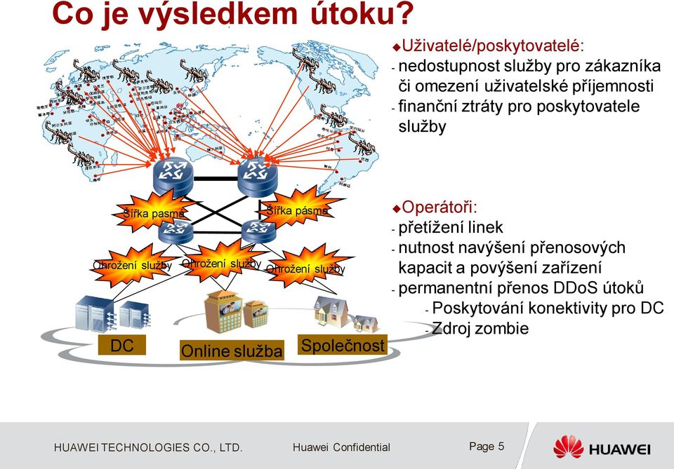 ztráty pro poskytovatele služby Šířka pasmá Šířka pásma Ohrožení služby Ohrožení služby Ohrožení služby DC