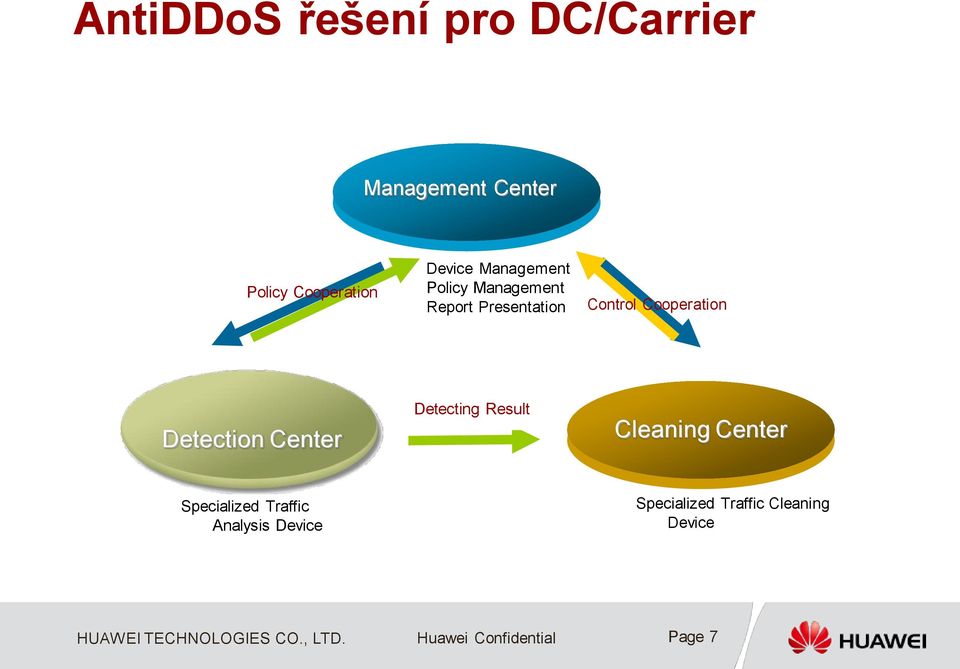 Cooperation Detection Center Detecting Result Cleaning Center