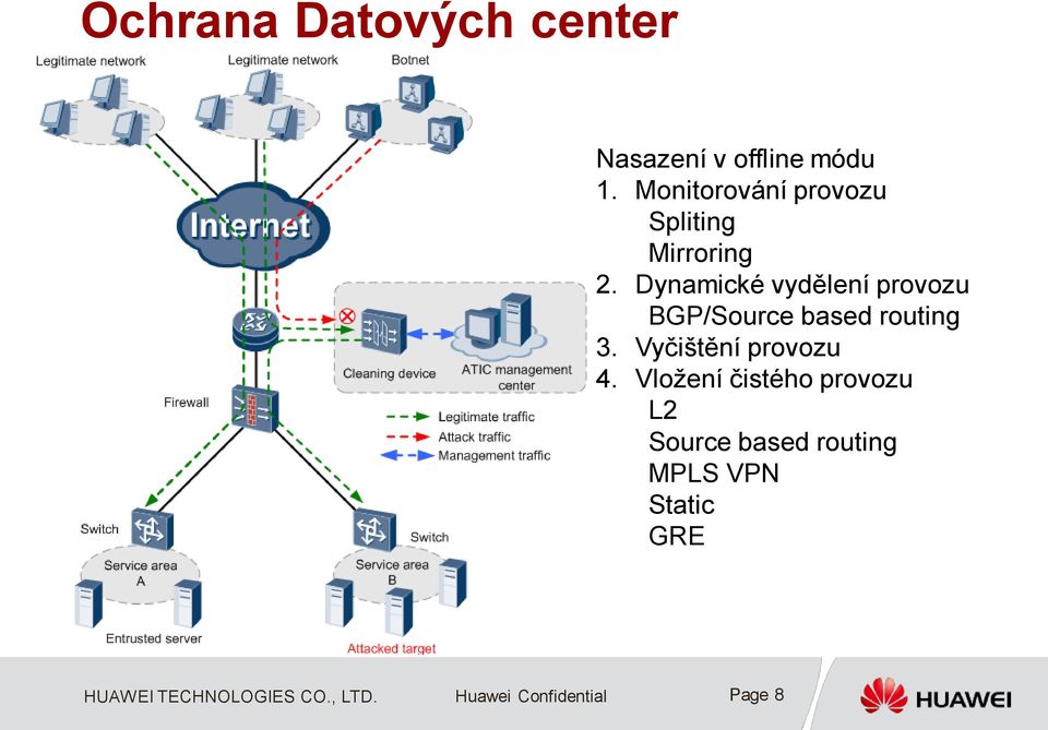 Dynamické vydělení provozu BGP/Source based routing 3.