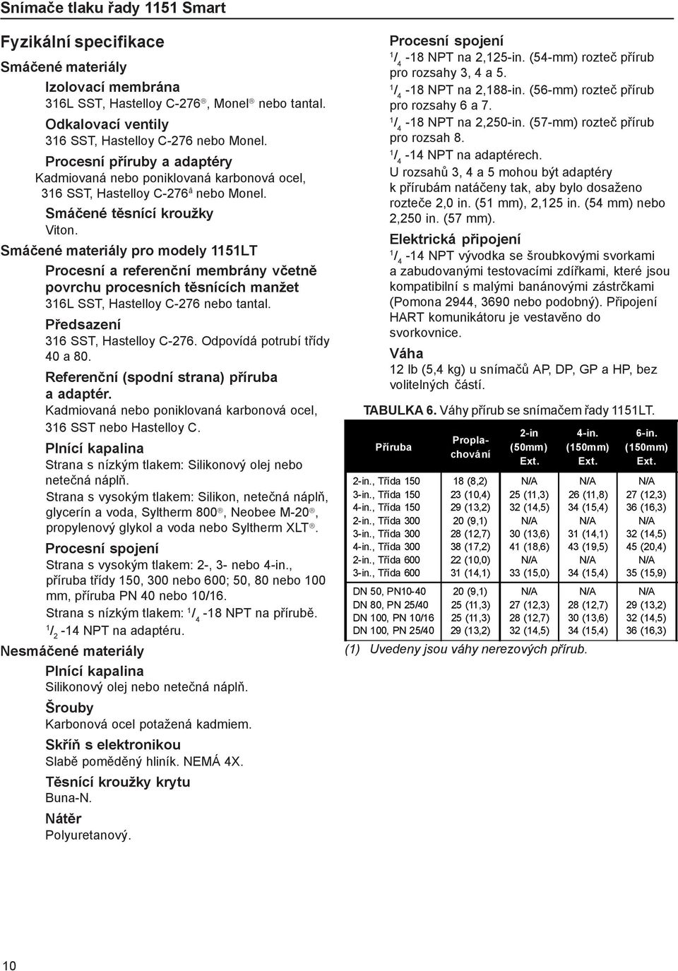 Smáčené materiály pro modely 1151LT Procesní a referenční membrány včetně povrchu procesních těsnících manžet 316L SST, Hastelloy C-276 nebo tantal. Předsazení 316 SST, Hastelloy C-276.