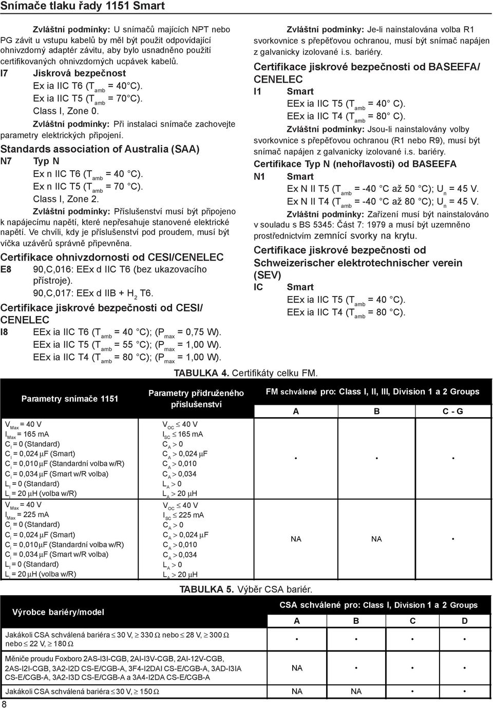 Zvláštní podmínky: Při instalaci snímače zachovejte parametry elektrických připojení. Standards association of Australia (SAA) N7 Typ N Ex n IIC T6 (T amb = 40 C). Ex n IIC T5 (T amb = 70 C).