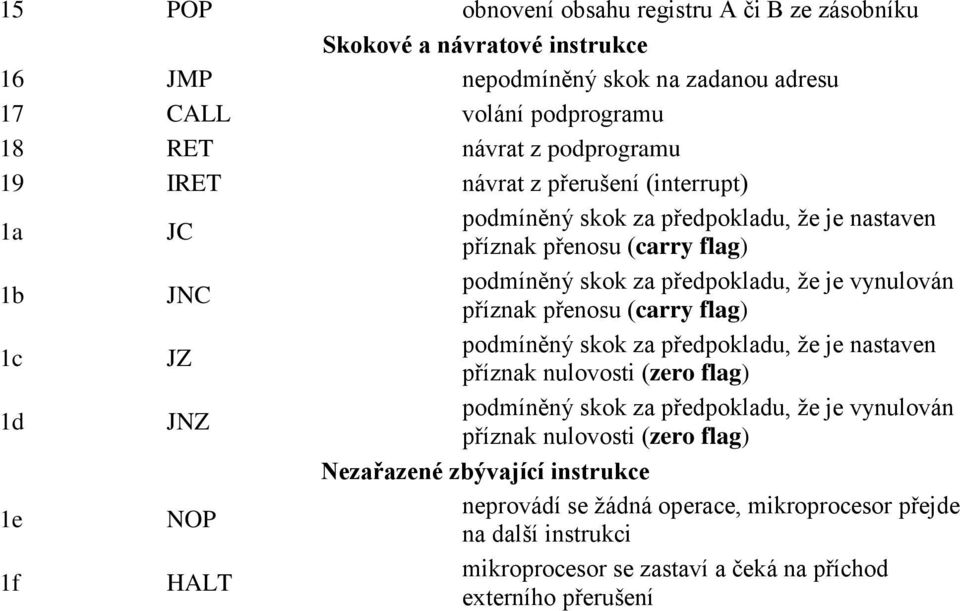 příznak přenosu (carry flag) 1c JZ podmíněný skok za předpokladu, že je nastaven příznak nulovosti (zero flag) 1d JNZ podmíněný skok za předpokladu, že je vynulován příznak