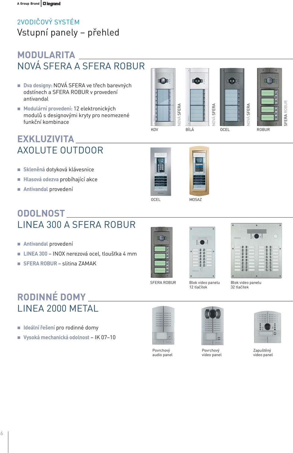 Hlasová odezva probíhající akce Antivandal provedení OCEL MOSAZ ODOLNOST LINEA 300 A SFERA ROBUR Antivandal provedení LINEA 300 INOX nerezová ocel, tloušťka 4 mm SFERA ROBUR slitina ZAMAK RODINNÉ