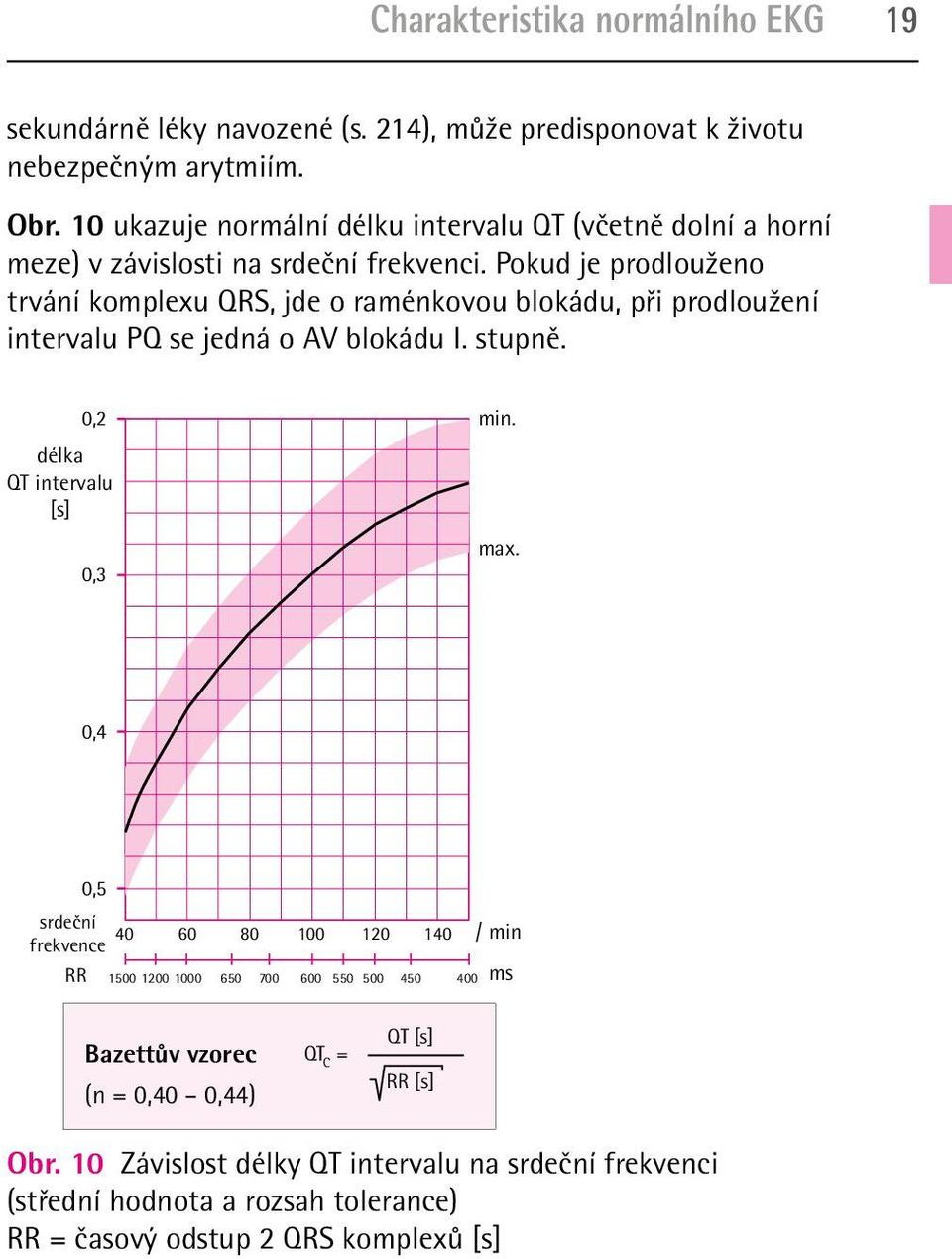 Pokud je prodlouženo trvání komplexu QRS, jde o raménkovou blokádu, při prodloužení intervalu PQ se jedná o AV blokádu I. stupně. 0,2 délka QT intervalu [s] 0,3 min. max.