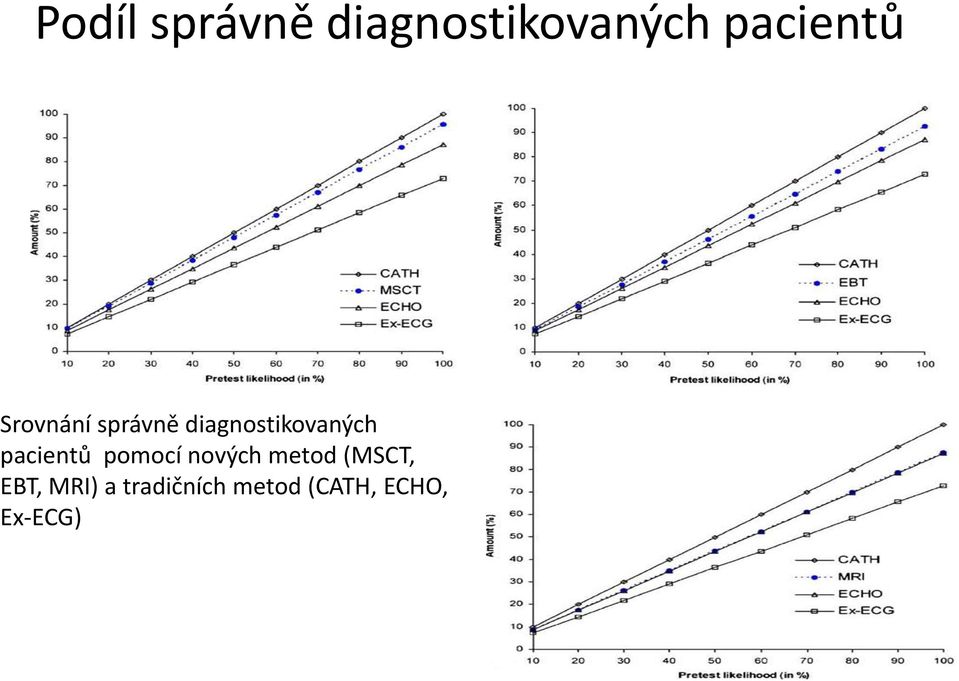 pacientů pomocí nových metod (MSCT, EBT,