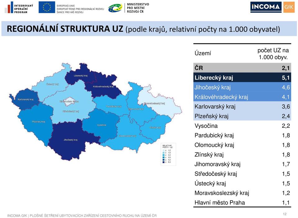 ČR 2,1 Liberecký kraj 5,1 Jihočeský kraj 4,6 Královéhradecký kraj 4,1 Karlovarský kraj 3,6