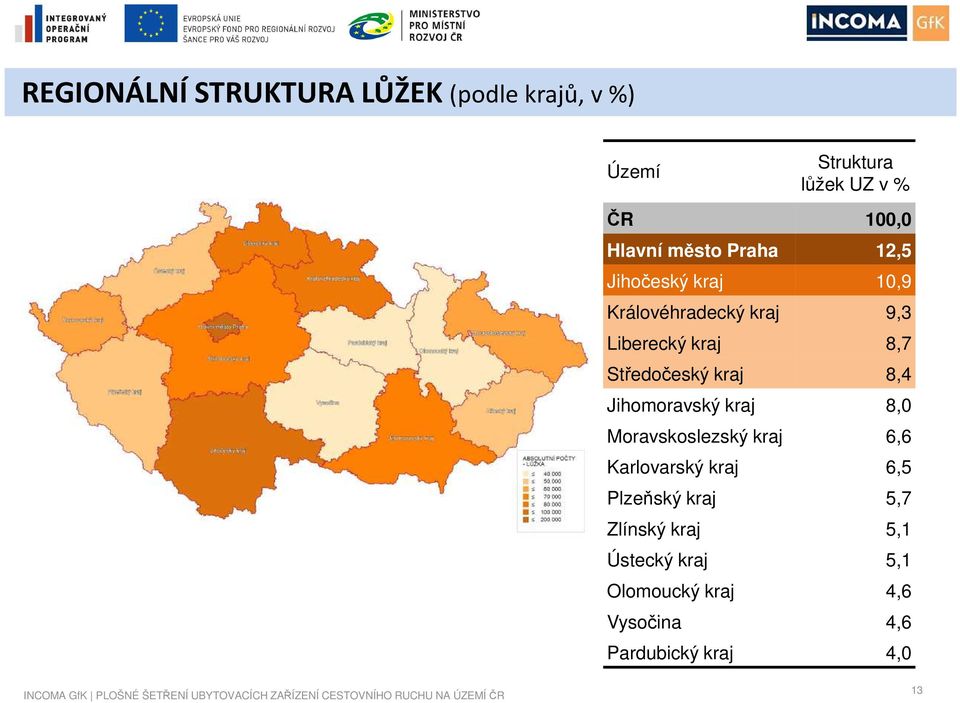 Středočeský kraj 8,4 Jihomoravský kraj 8,0 Moravskoslezský kraj 6,6 Karlovarský kraj 6,5