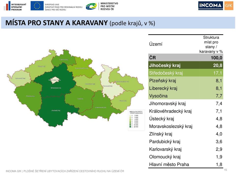 7,7 Jihomoravský kraj 7,4 Královéhradecký kraj 7,1 Ústecký kraj 4,8 Moravskoslezský kraj 4,8