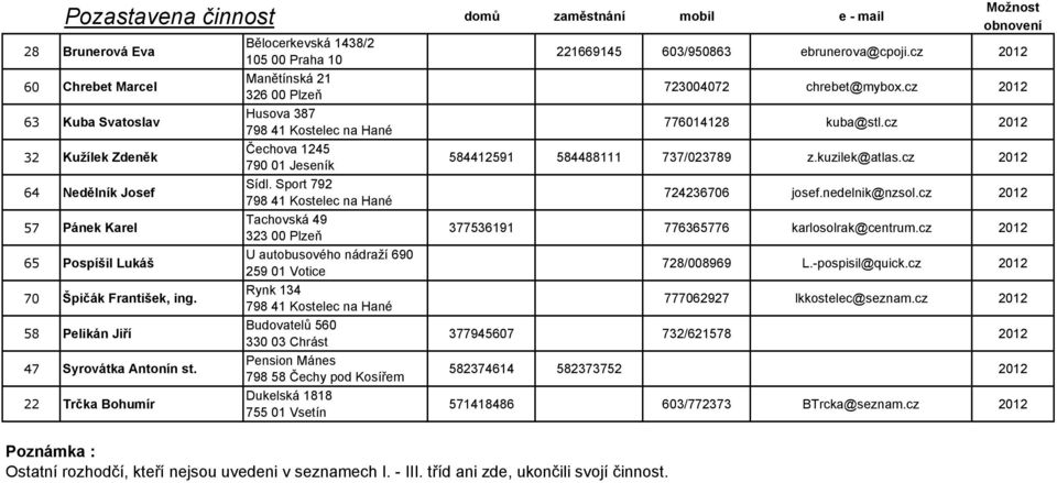 Sport 792 798 41 Kostelec na Hané Tachovská 49 323 00 Plzeň U autobusového nádraží 690 Rynk 134 798 41 Kostelec na Hané Budovatelů 560 330 03 Chrást Pension Mánes 798 58 Čechy pod Kosířem Dukelská