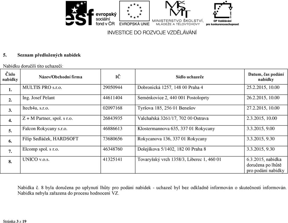 3.2015, 10.00 Falcon Rokycany s.r.o. 46886613 Klostermannova 635, 337 01 Rokycany 3.3.2015, 9.00 Filip Sedláček, HARDSOFT 73680656 Rokycanova 136, 337 01 Rokycany 3.3.2015, 9.30 Elcomp spol. s r.o. 46348760 Dolejškova 5/1402, 182 00 Praha 8 3.