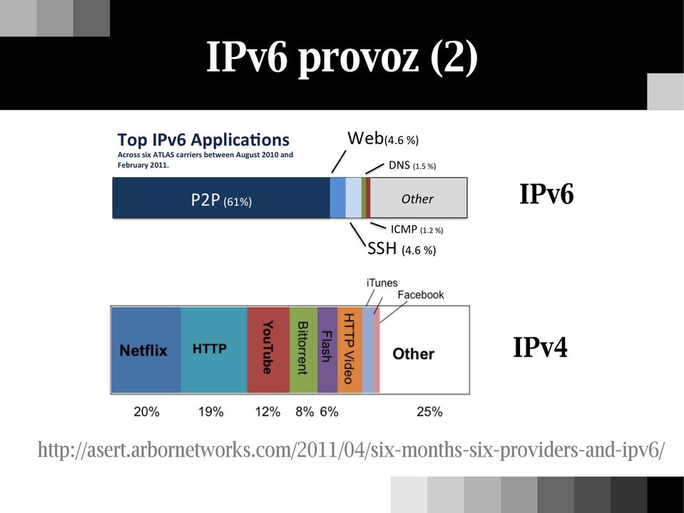 arbornetworks.